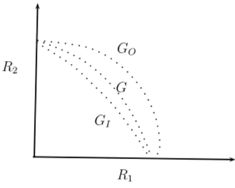 Figure 1.6: Shannon Achievable Rate Region [2]
