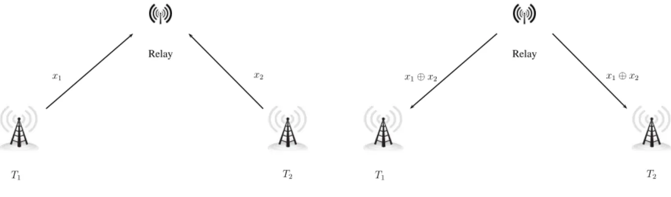 Figure 2.1: XOR method, phase 1
