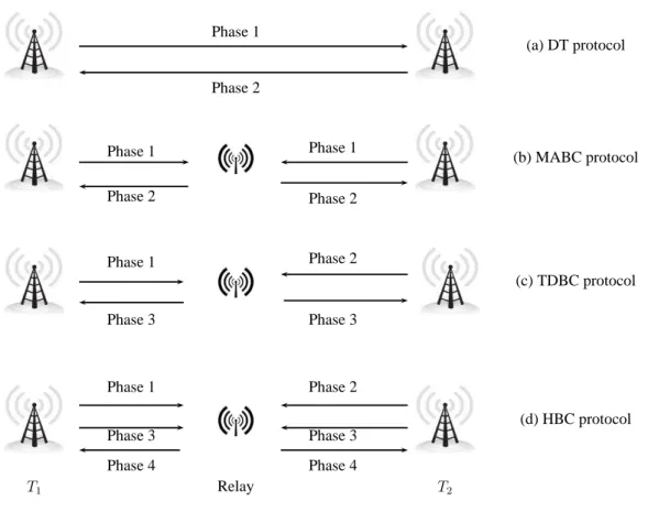 Figure 2.3: Proposed protocols in [3]