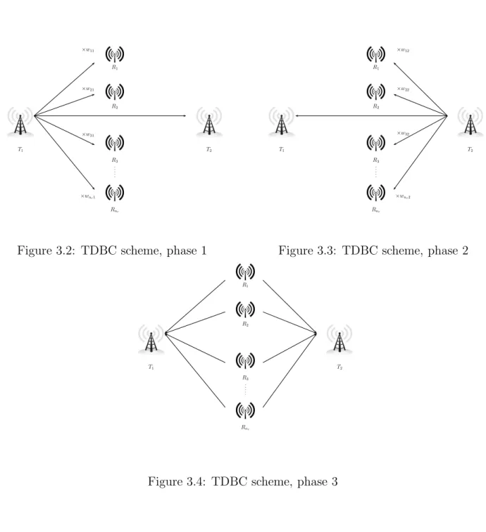 Figure 3.2: TDBC scheme, phase 1
