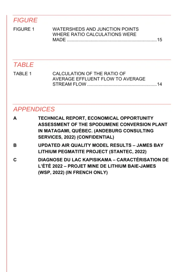 TABLE OF  CONTENTS  (continued) 