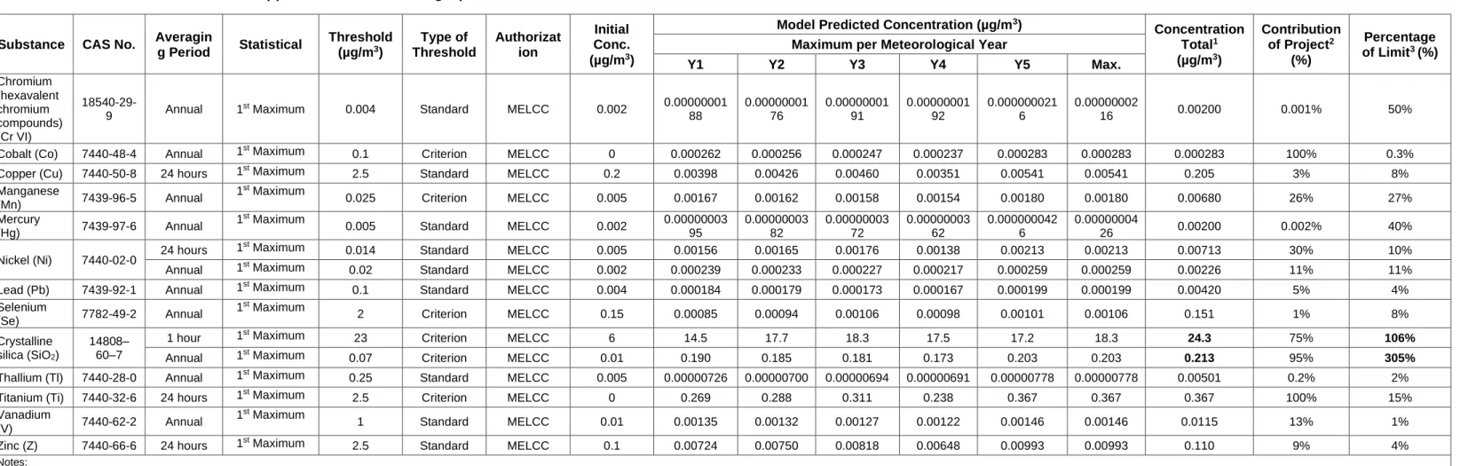 Table 5   Modeled Results in the Application Domain during Operation