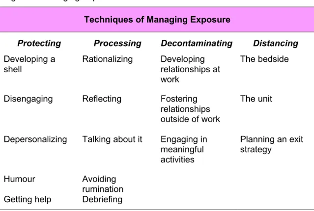 Figure 4: Managing Exposure 