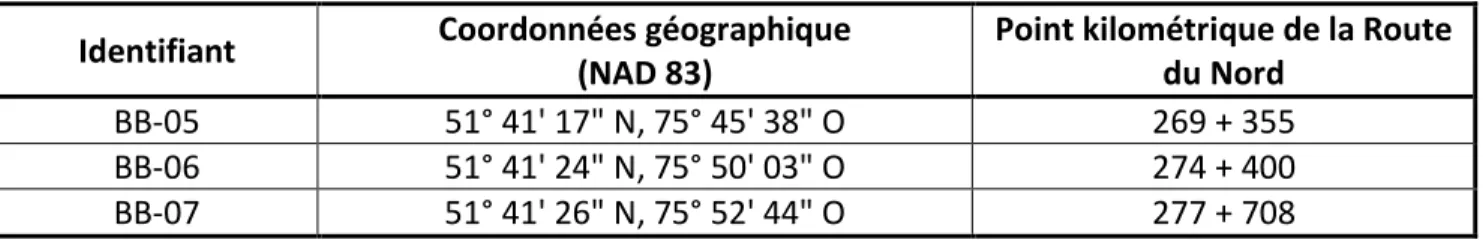 Tableau 1  Localisation des bancs d’emprunt BB-05, BB-06 et BB-07  Identifiant  Coordonnées géographique 