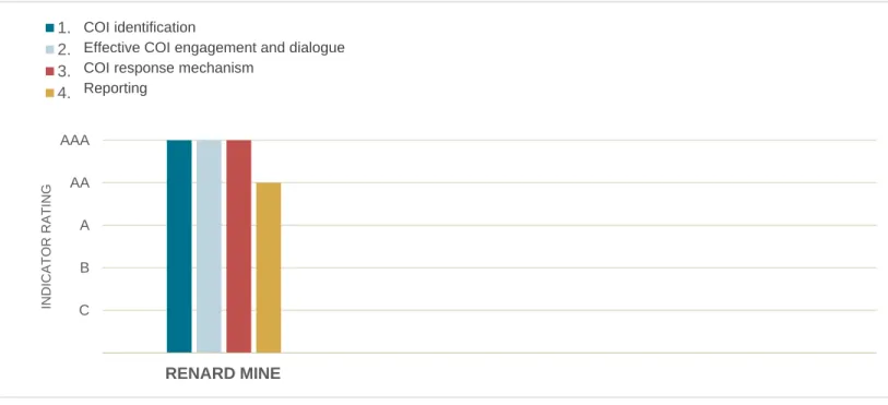 Figure 2.2  Performance indicators for Aboriginal and community outreach 