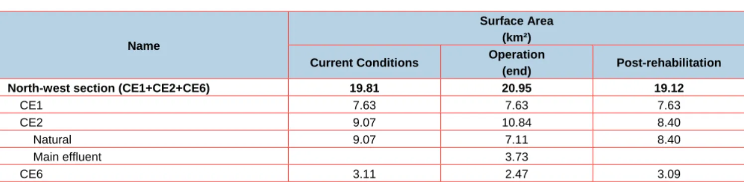 Table A-116  Change in Watershed Surface Areas  