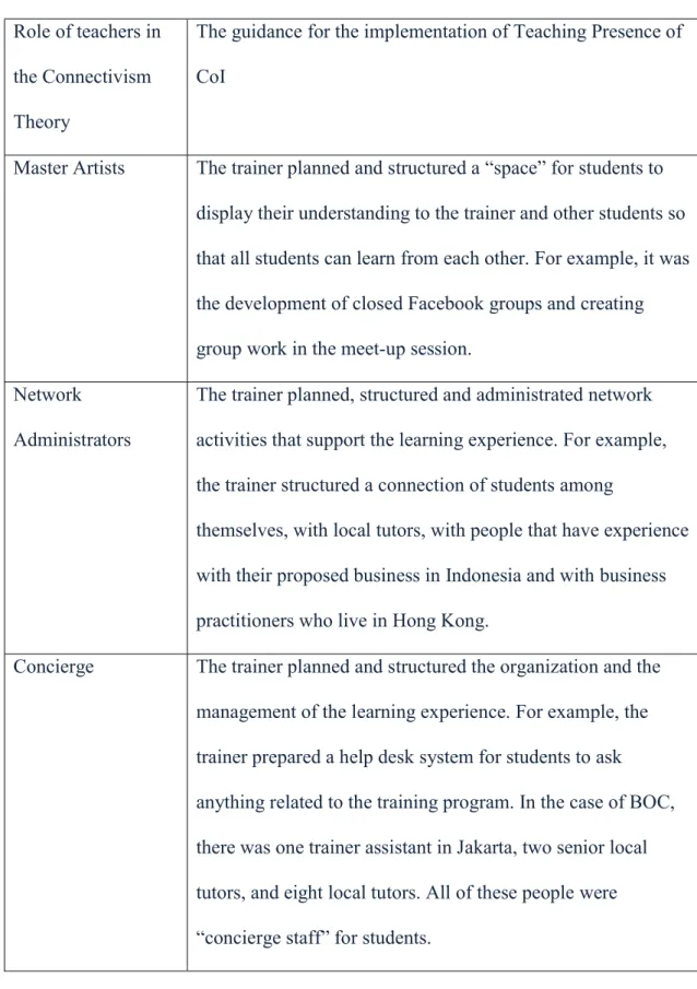 Table 1. Role of Teachers and Teaching Presence  Role of teachers in 