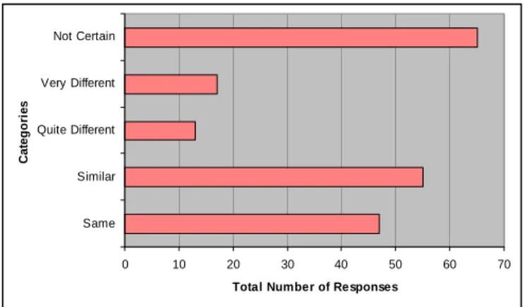 Figure 8 Comparisons of Experienced Feelings to Anticipated Feelings 