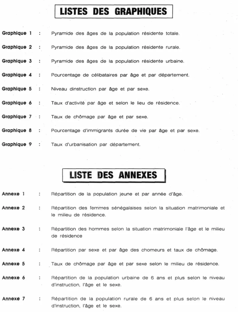 Graphique 1  Graphique 2  Graphique 3  Graphique 4  Graphique 5  Graphique 6  Graphique 7  Graphique 8  Graphique 9 
