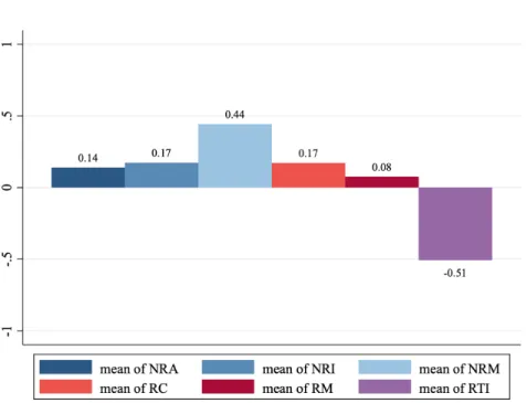 Figure 3. Task composition of occupations in Colombia