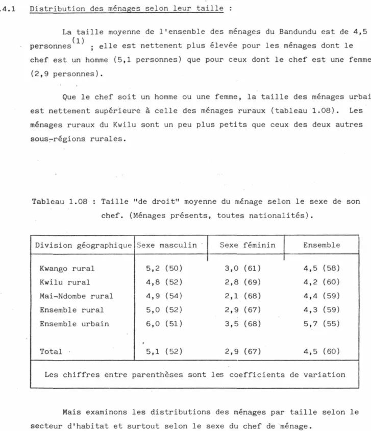 Tableau 1.08 : Taille "de droit" moyenne du ménage selon le sexe de son chef. (Ménages présents, toutes nationalités).