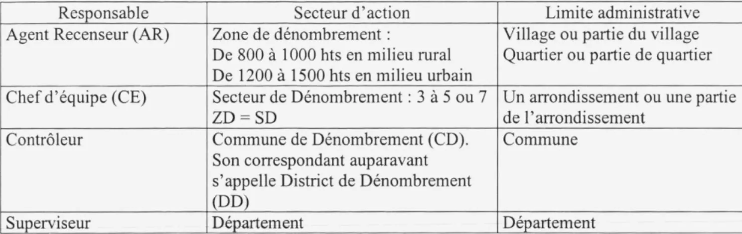 TABLEAU RECAPITULATIF 