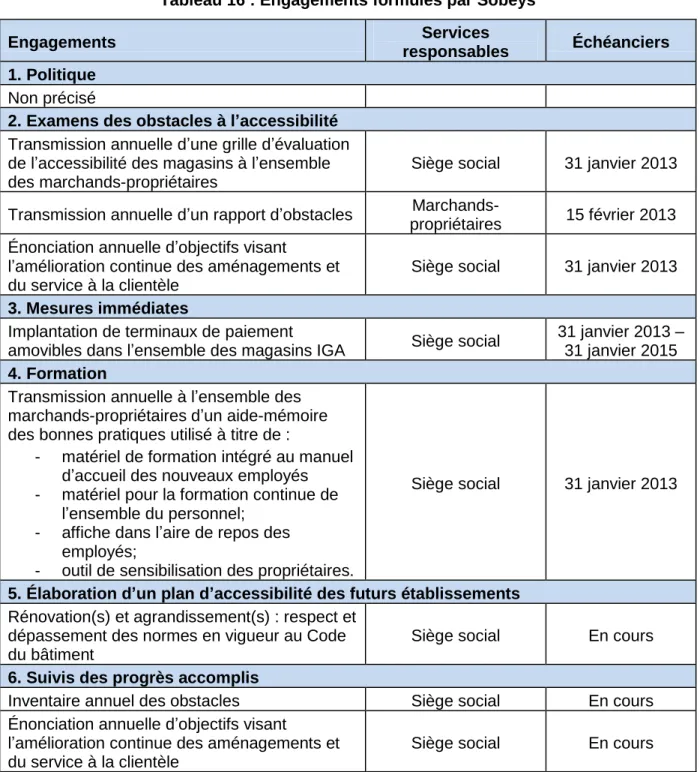 Tableau 16 : Engagements formulés par Sobeys 