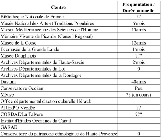 Tableau 2 La fréquentation des centres d