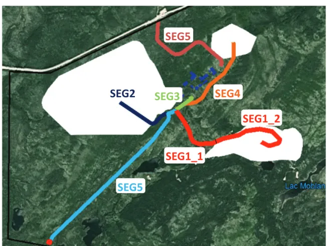 Figure 5-1 : Segments de route modélisés 