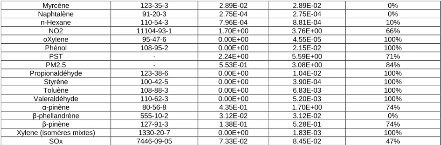 Tableau 2-10 : Maillage de la grille réceptrice 