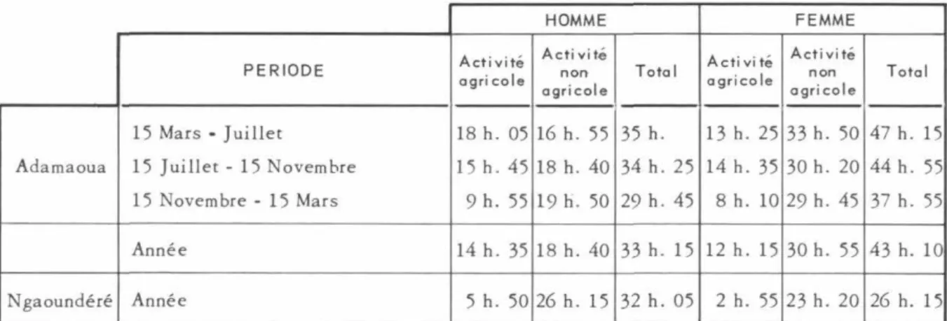Tableau 52 bis 