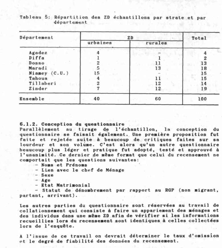 Tableau 5: Répartition des ZD échantillons par strate et par  département 