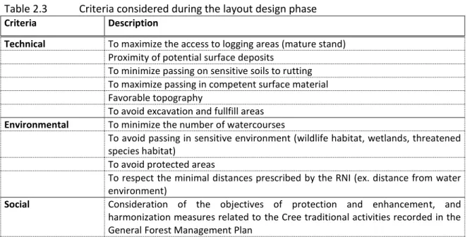 Table 2.3  Criteria considered during the layout design phase 