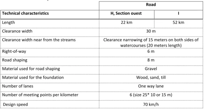 Table 3.1  Description of the forest roads technical characteristics   Road 