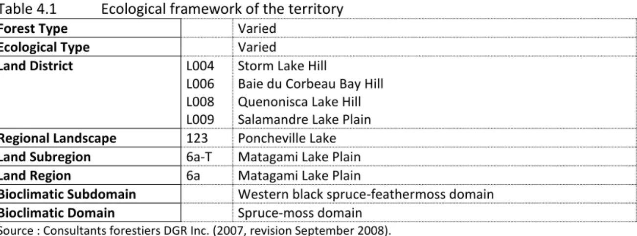 Table 4.1 draws up the general portrait of the ecological landscape in which the project takes  place