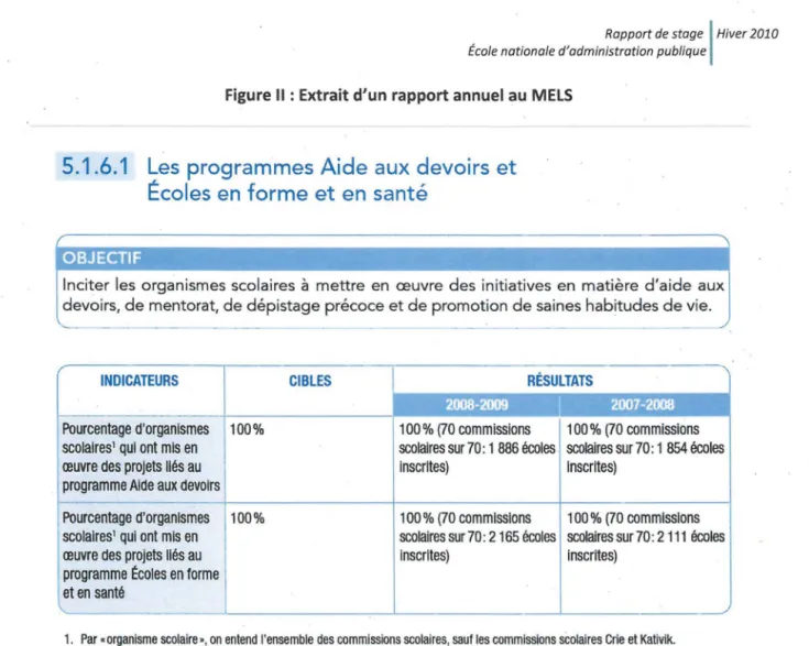 Figure Il : Extrait d