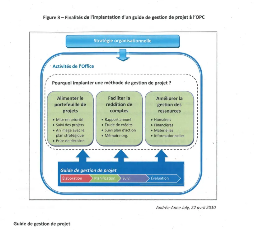 Figure 3- Finalités de l