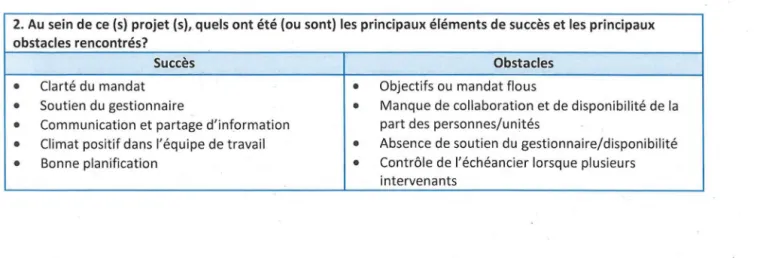 Tableau 3 - Questions générales (gestionnaires) 