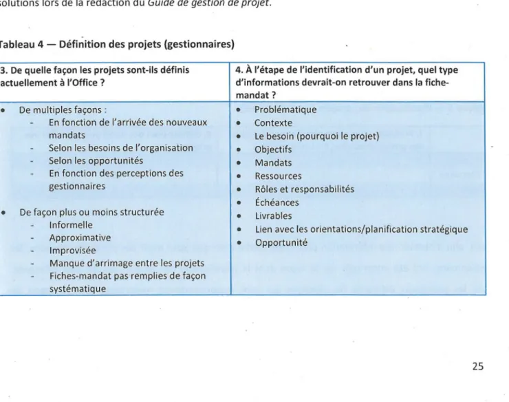 Tableau 4 - Définition des  projets (gestionnaires) 