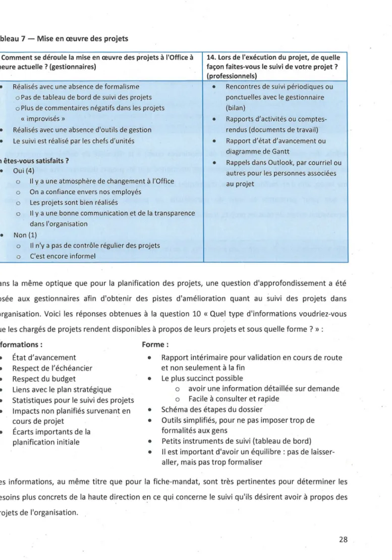 Tableau 7 - Mise en œuvre des projets 