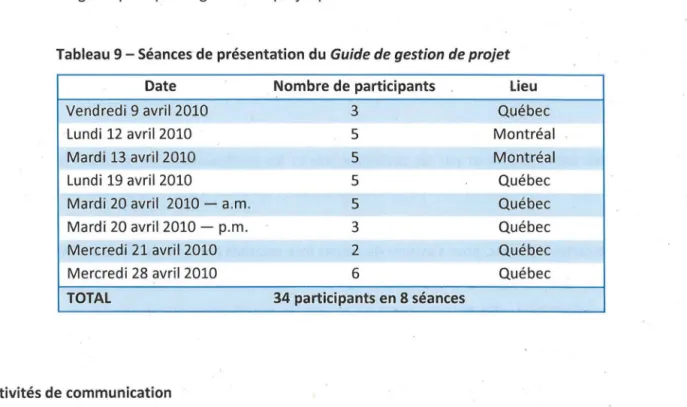 Tableau 9- Séances de présentation du  Guide de gestion de projet 