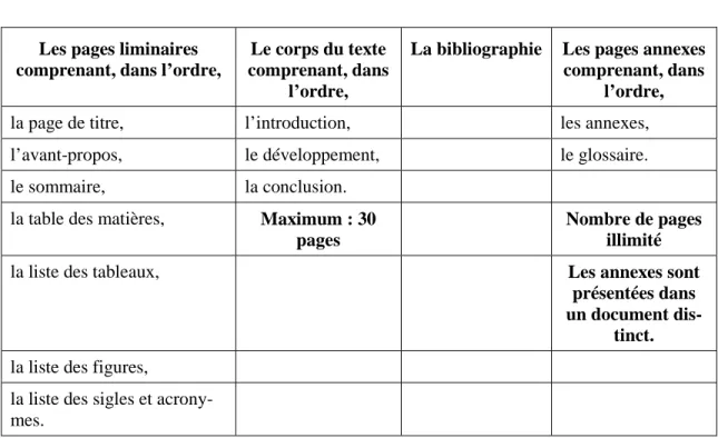 Tableau 1 : Éléments du rapport 