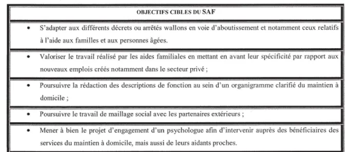 Tableau 3 : Objectifs cibles du SAF 
