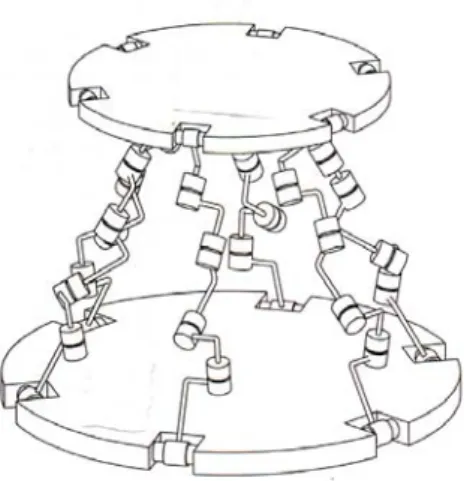 Fig. 1.1 General Parallel Manipulator (J. Angeles, 1997) 