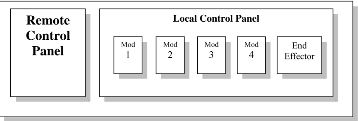 Fig. 2.4 The proposed GUI of server side 