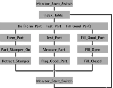 Fig. 4.2 QuickStep Program Flow chats 