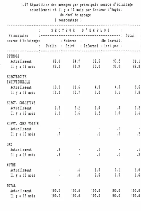 Tableau 45  [dsa05p/tabl27] 