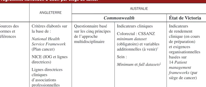 Tableau 2 (suite)
