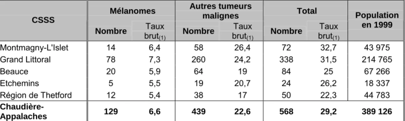 Tableau VI 