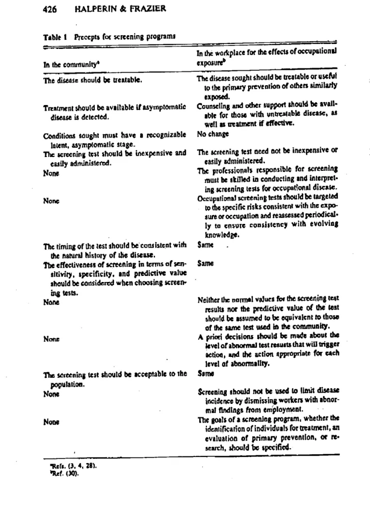 Table 1 Prccepts for screening programs 