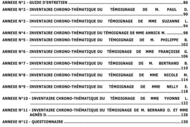 Table des annexes