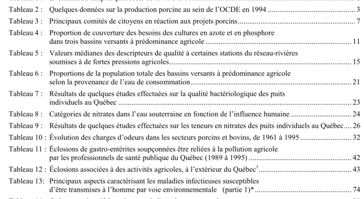 Tableau 1 :   Évolution du cheptel québécois de 1971 à 1996.....................................................................................