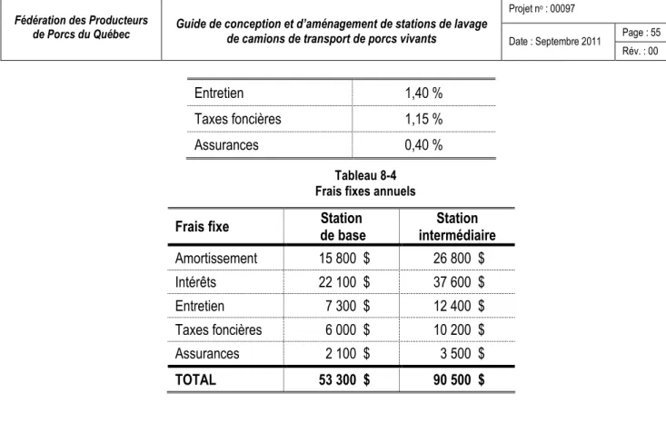 Tableau 8-4  Frais fixes annuels 