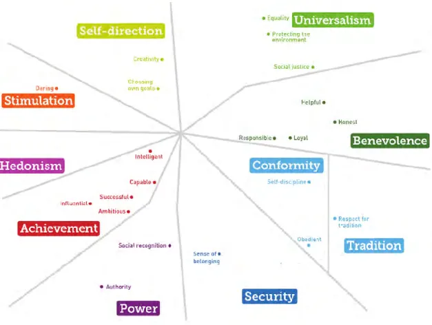 Figure 4.1 – RCAF Motivational Types Map 