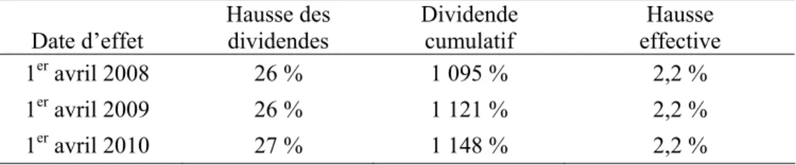 Tableau 6  Améliorations recommandées des prestations 