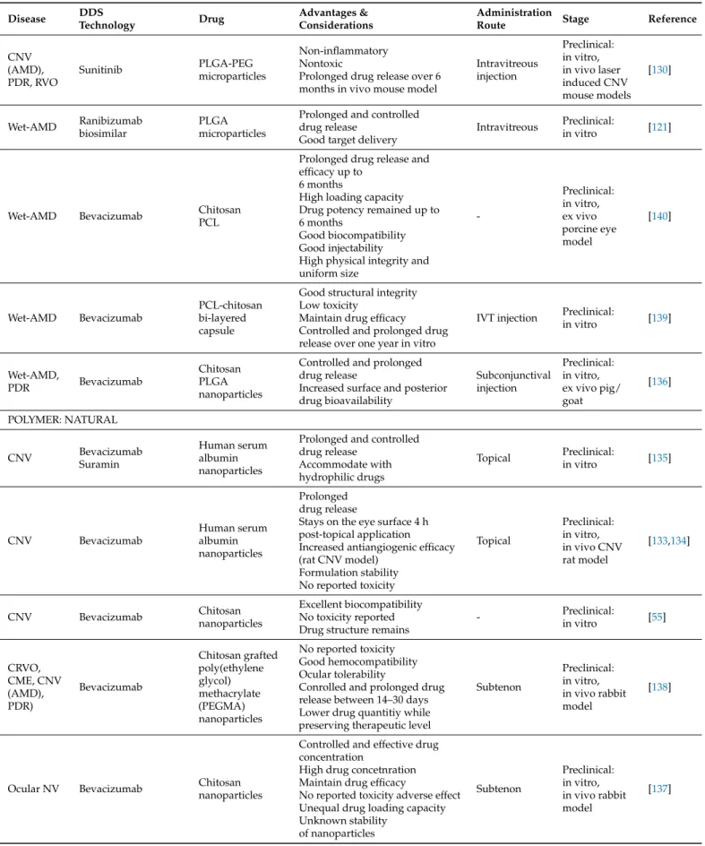 Table 2. Cont.