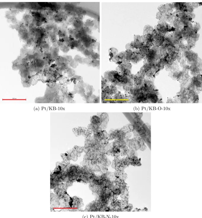 Figure A.1: TEM images of the large-scale samples captured at 50kx magnification (scale bars are 100 nm)
