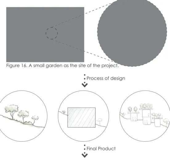 Figure 17. Due to the limitations of the site, the project design embraced a biophilic approach  rather than destroying the existing greenery.